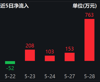 B体育-同城的培训机构倒了是时候“抄底”吗？_低位爆起抄底源码指标