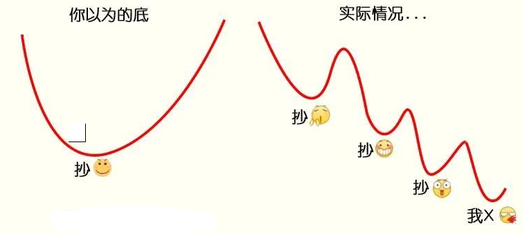 同城的培训机构倒了是时候“抄底”吗？_低位爆起抄底源码指标