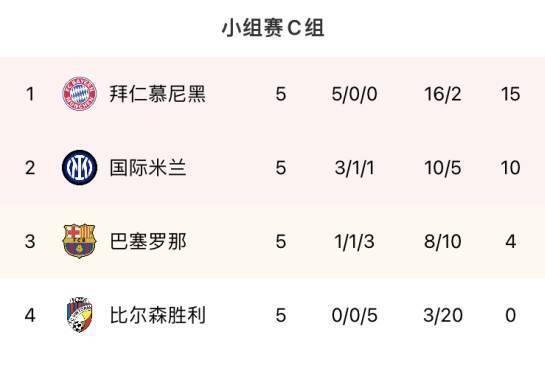 国米欧冠小组第2晋级16强