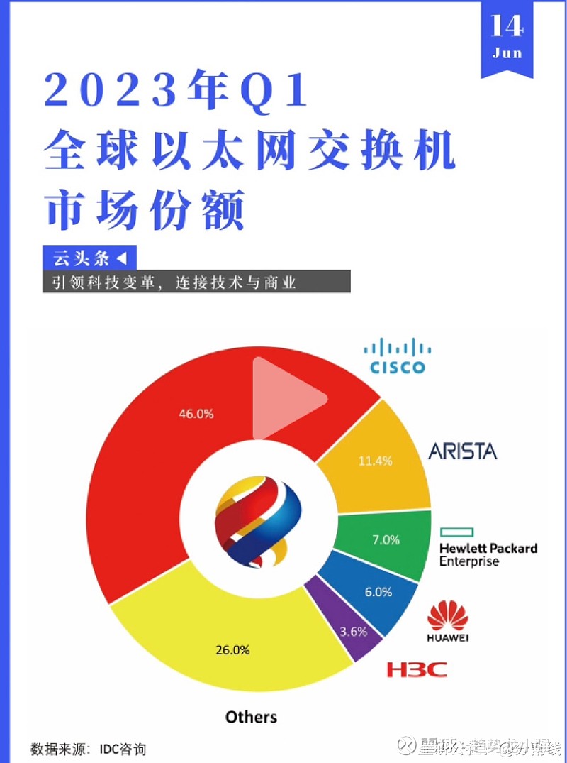 B体育-科技统计数据显示：全球智能手机用户数量持续增长