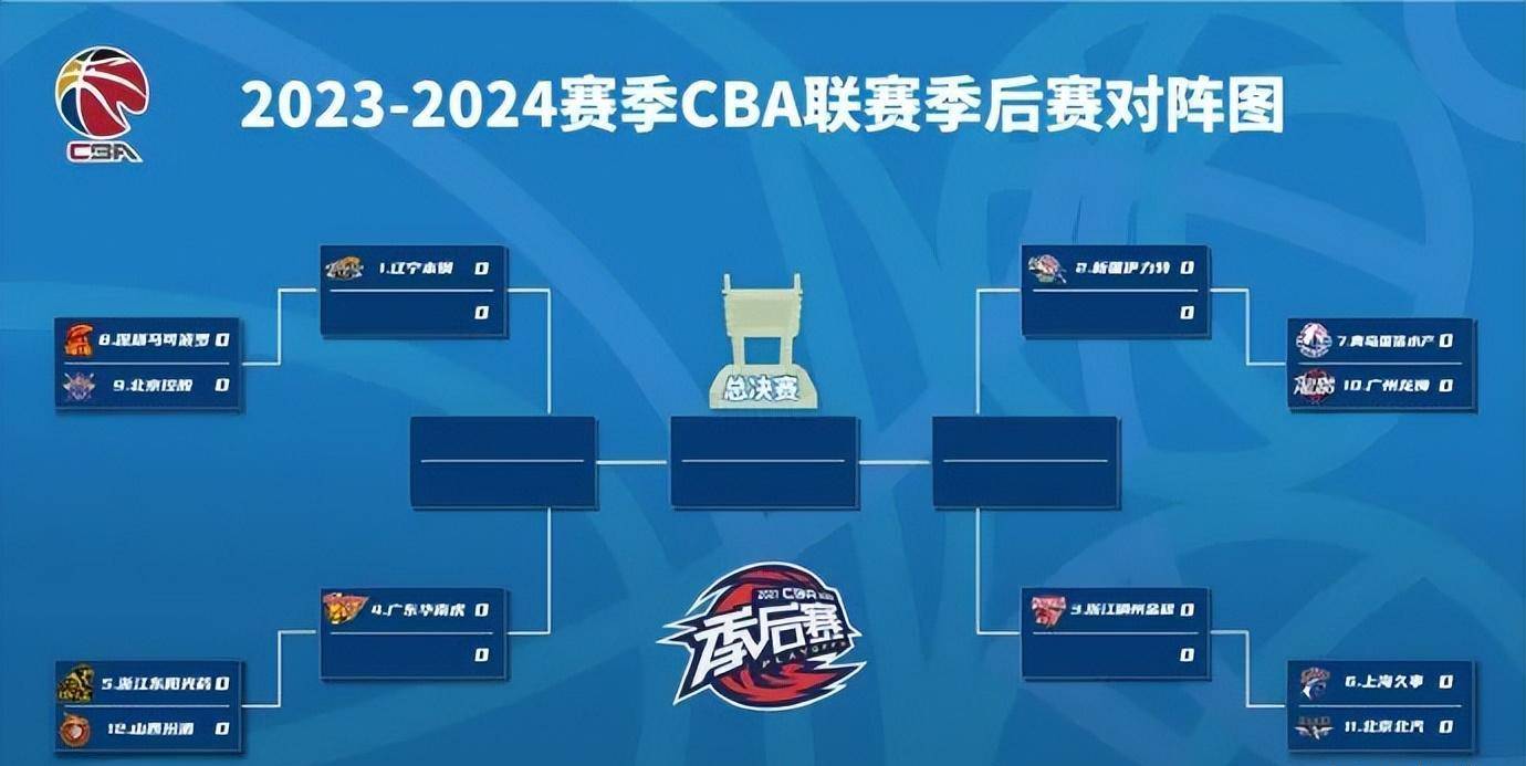 B体育-CBA季后赛赛程公布，广东再次卫冕路曝光