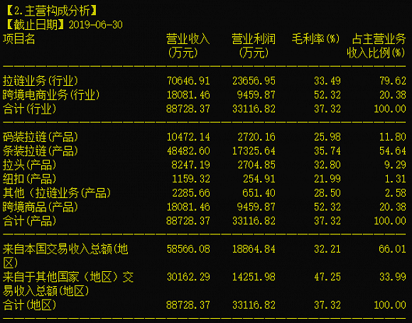 B体育-福建浔兴股份发布年度财报，净利润同比增长20%