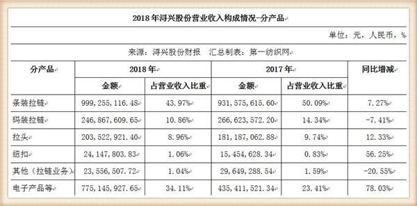 福建浔兴股份发布年度财报，净利润同比增长20%