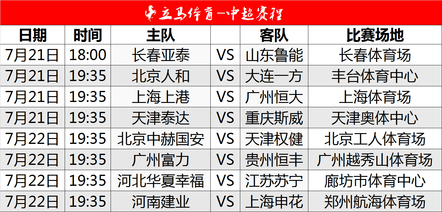 B体育-上海上港客场战平长春亚泰，积分榜态势稳定