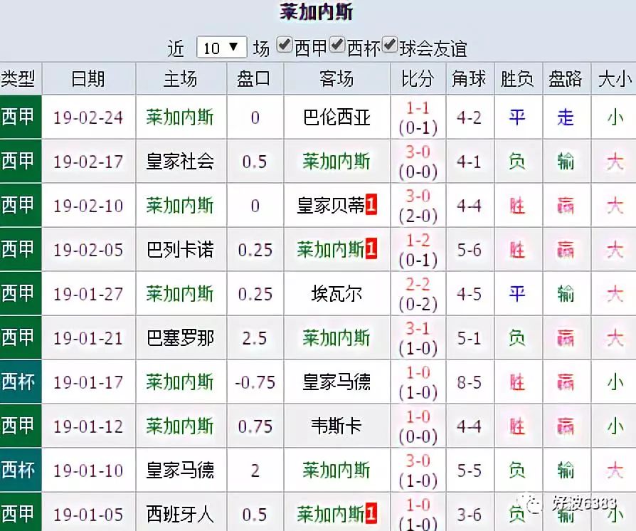 B体育-莱加内斯连续不败，名列西甲积分榜前茅