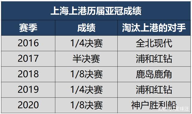 B体育-上海上港球星战胜对手，领跑积分榜