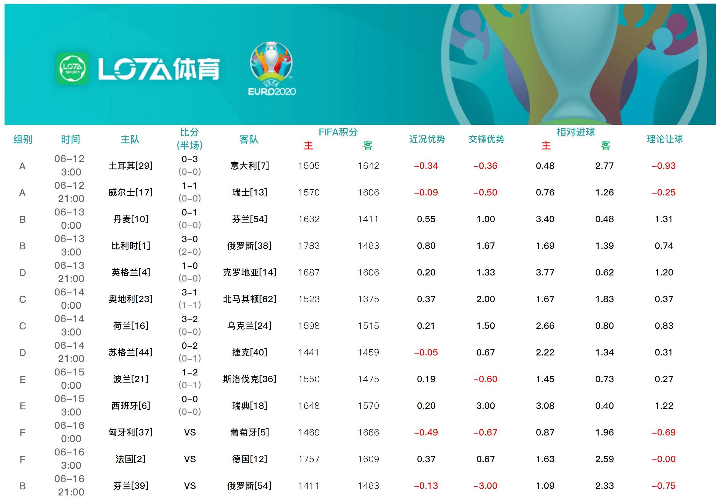 B体育-欧洲顶级足球联赛：球队实力对比明显