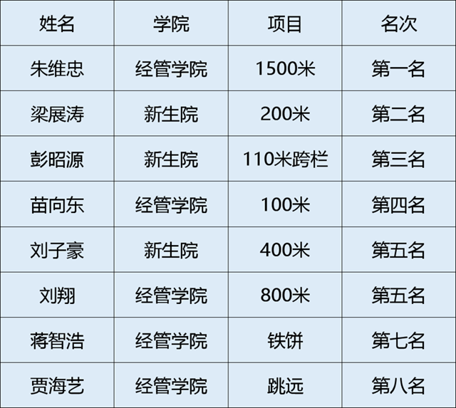 运动员突破个人极限，创造佳绩