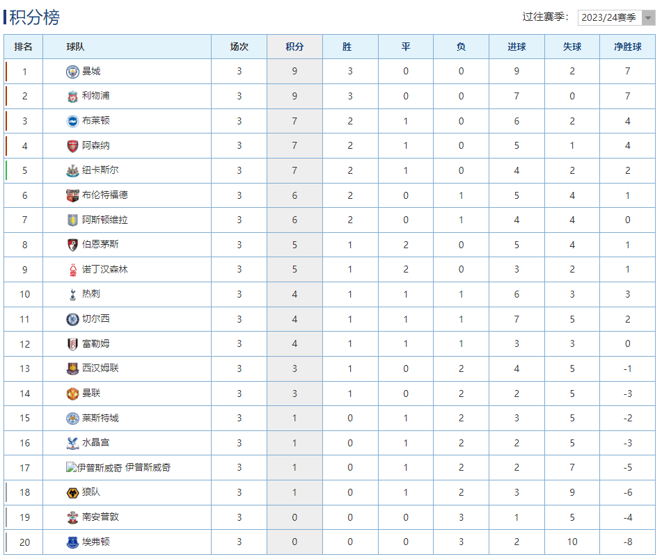 B体育-曼联精彩连胜，稳居积分榜前列