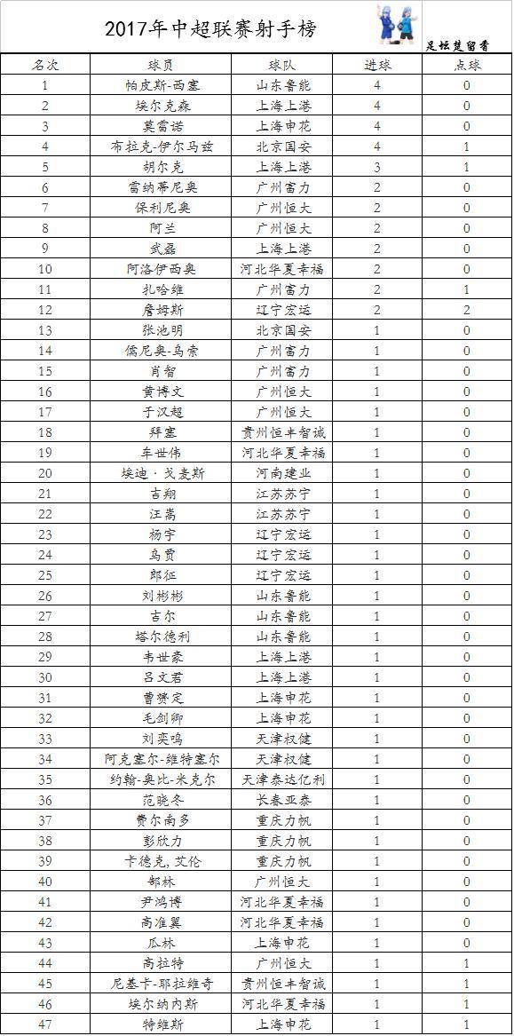 B体育-国安力克恒大，继续领跑积分榜