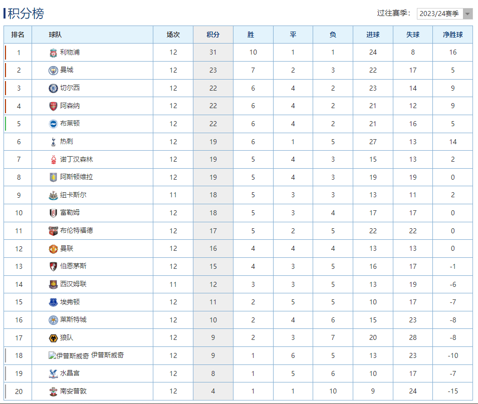 B体育-利物浦客场逆转莱斯特城，继续领跑积分榜